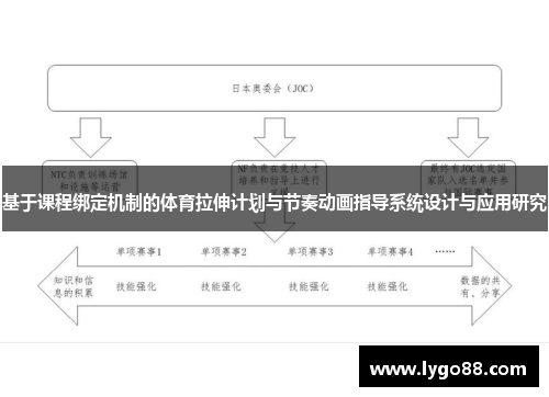 基于课程绑定机制的体育拉伸计划与节奏动画指导系统设计与应用研究
